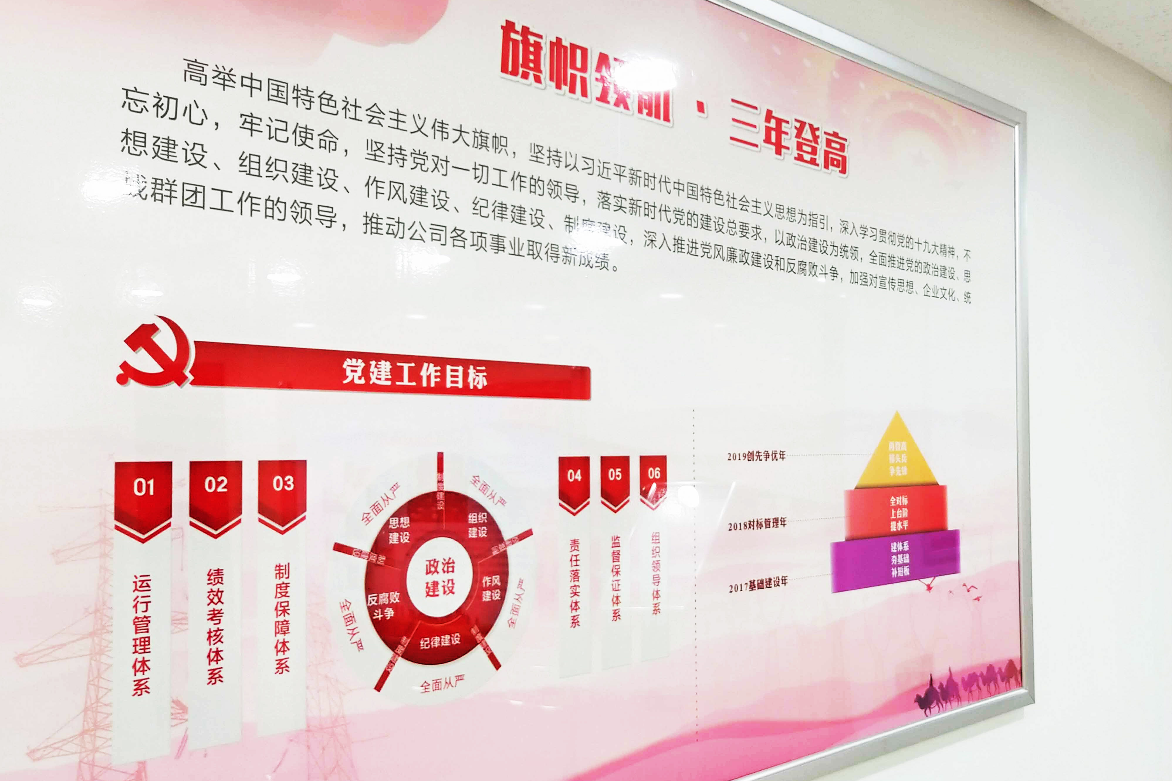 十二項(xiàng)制度