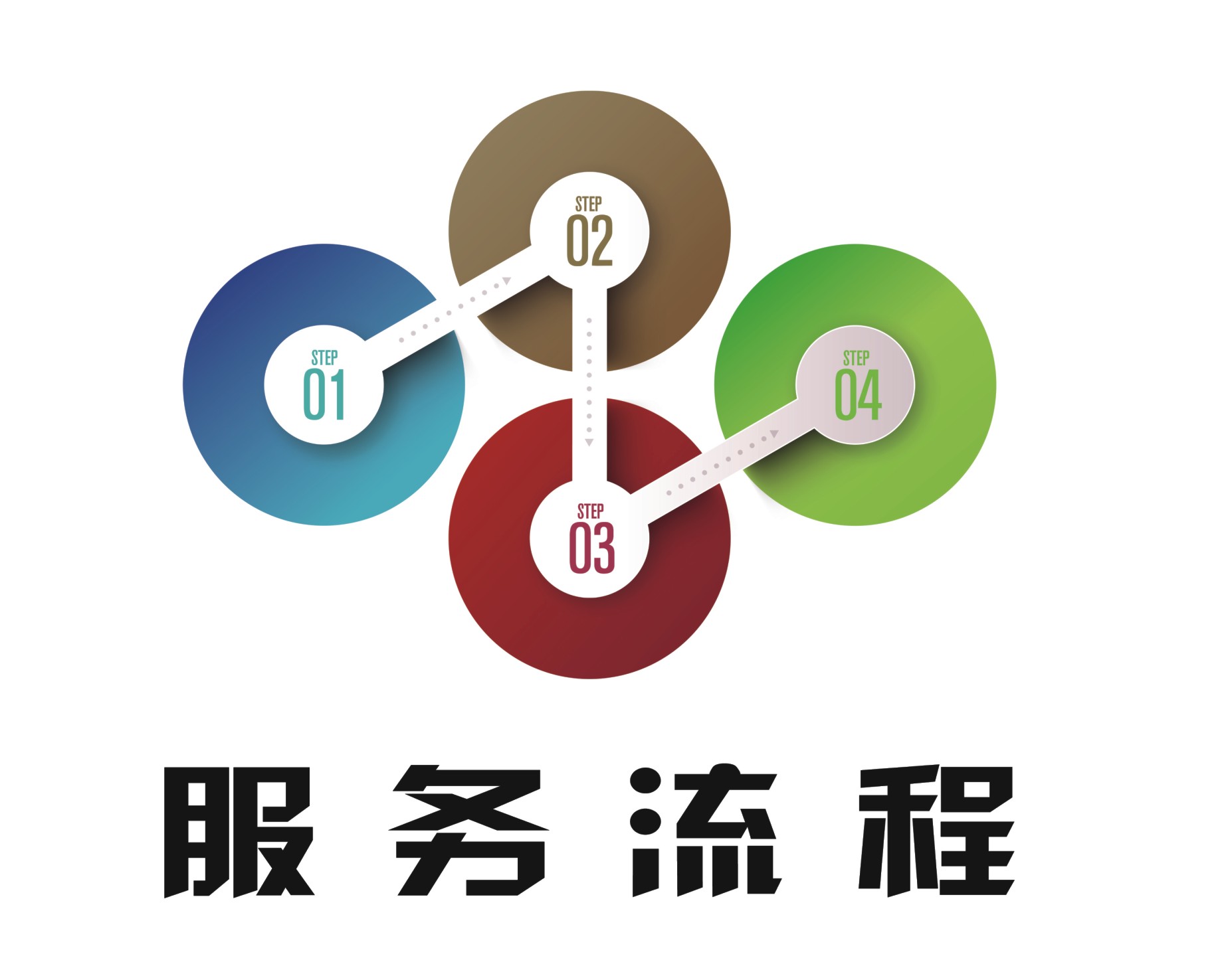 漢風服務流程